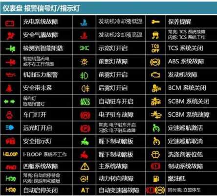 车仪表显示故障表 汽车显示故障表