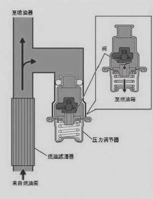  油泵不工作故障「油泵不工作的解决方法」