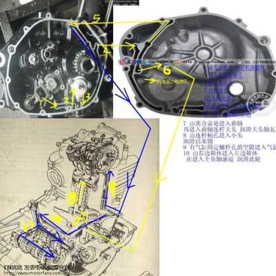 摩托车润滑系统故障_摩托车发动机润滑系统