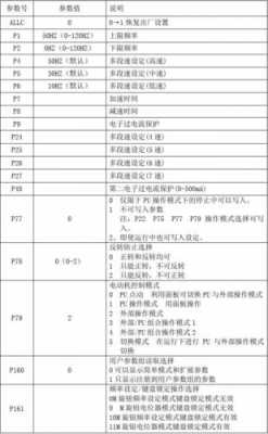 668故障（668故障代码变频器）