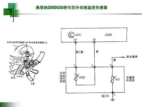 水温传感器故障与检修（水温传感器故障诊断步骤）