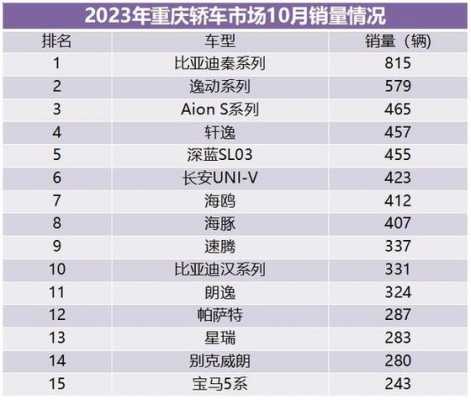  合资汽车百辆故障排名「2019合资车故障排行榜」