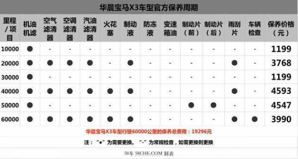 华晨汽车故障码P0132（华晨汽车故障码p050）