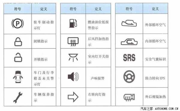 奇瑞故障灯大全标志 奇瑞qq故障灯大全