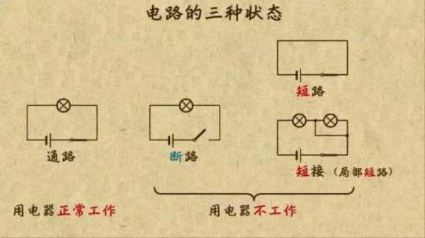 电路故障定义图 电路故障定义