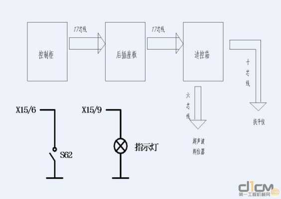 电路故障定义图 电路故障定义