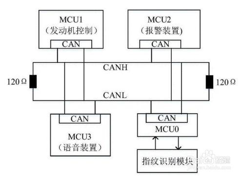 总线通讯故障的原因包括 总线通讯故障的原因