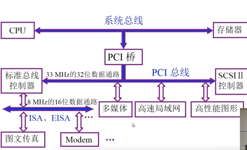 总线通讯故障的原因包括 总线通讯故障的原因