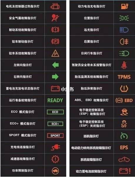  大灯故障码什么提示「大灯报故障码」