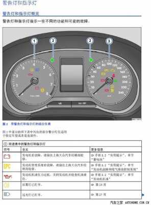 polo仪表盘指示灯报警图解