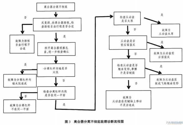 分离不彻底的故障原因