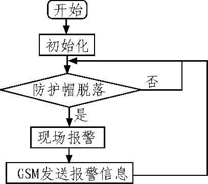 电子防盗系统故障处理流程-电子防盗系统故障处理