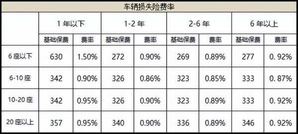 汽车故障走保险,汽车故障走保险划算吗多少钱 