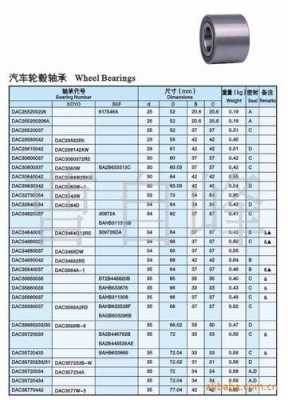 轮毂轴承故障排除教案 轮毂轴承故障6