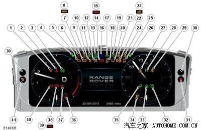 路虎故障码图解_路虎故障灯图解