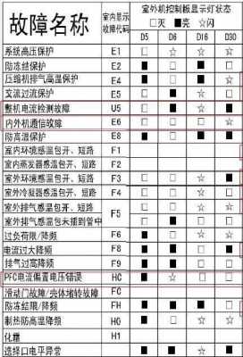 空调不制冷的故障排除,空调不制冷常见故障 