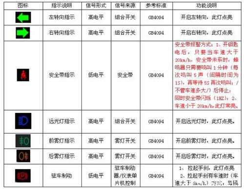 BMCS系统故障灯亮,bms故障是什么意思 