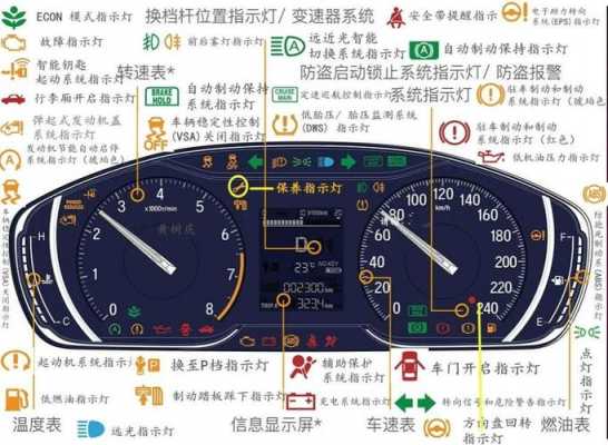 雅阁10代故障灯,雅阁10代故障灯标志图解大全集 