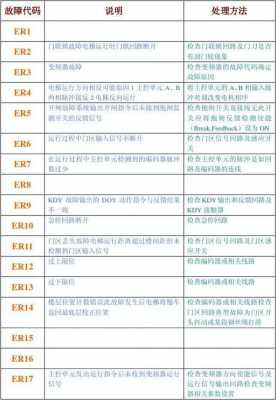 铃木故障代码c52-铃木故障代码