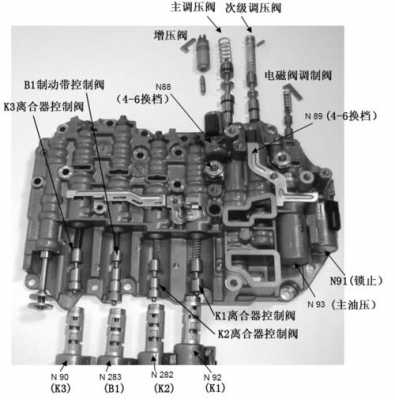 换挡控制电磁阀故障,换挡控制电磁阀故障原因 