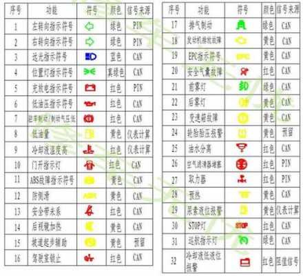 eps故障有时亮严重吗_eps故障灯亮的原因有哪些