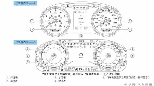 领动故障灯盲点检查,领动故障灯标志图解 