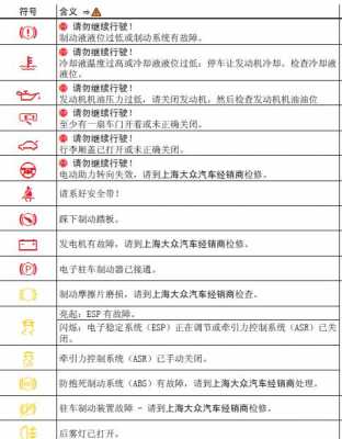 汽车灯光故障码 灯光故障码怎么消除