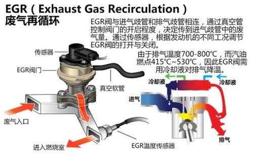 废弃再循环流量故障_废气再循环流量不足是什么坏了