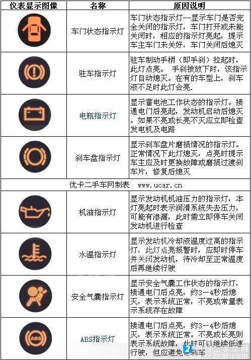 仪表盘故障是什么意思