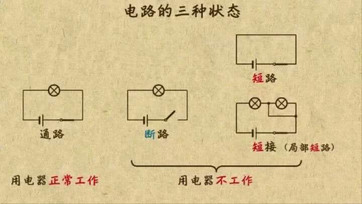 电路故障有几种-电的故障有哪些