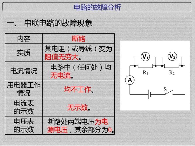 电路故障有几种-电的故障有哪些