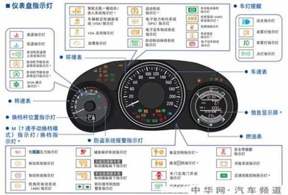 缤智系统故障灯图解