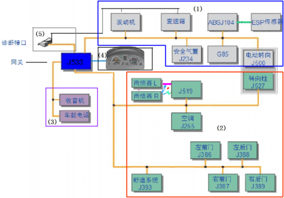 摩托车can线故障（摩托车诊断接口 定义）