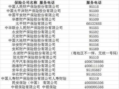 汽车故障保险电话号码