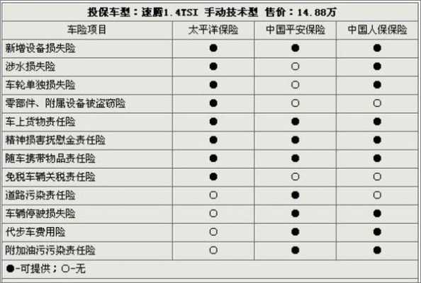 汽车故障保险电话号码