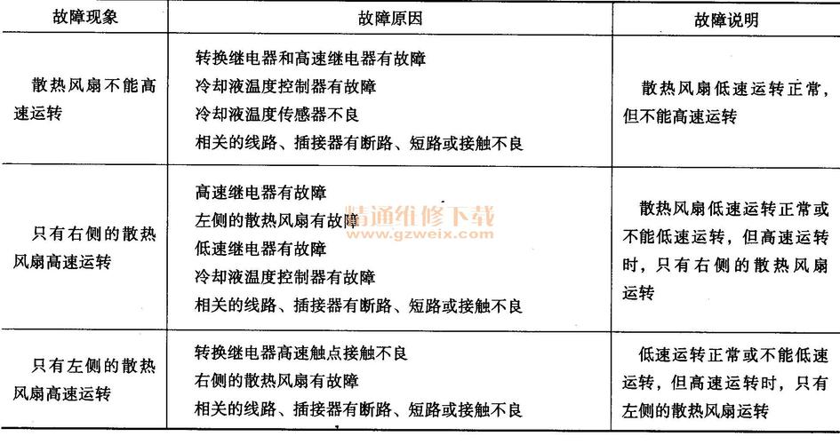 雪铁龙报电路故障什么意思-雪铁龙断电出现故障码