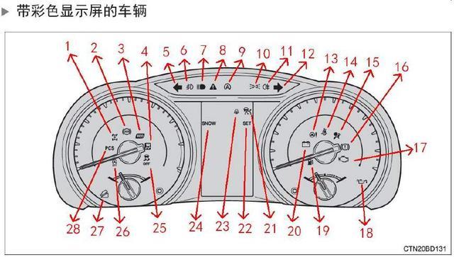  汉兰达2.7故障「汉兰达27故障码p0335曲轴位置传感器电路故障」