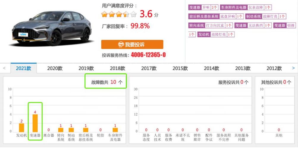  名爵3故障率「名爵故障率排行」