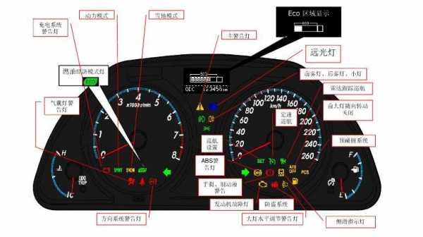  丰田大霸王pcs什么故障灯「丰田大霸王仪表盘指示灯图解」