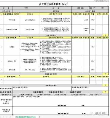 pbc故障（pbc故障15）