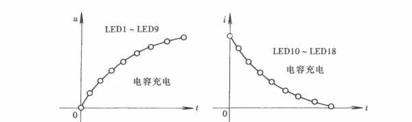 放电性能故障_放电指示灯是什么意思