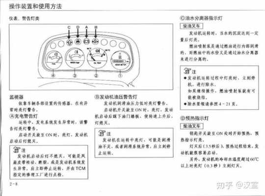 林德叉车故障灯图片_林德叉车仪表灯图解