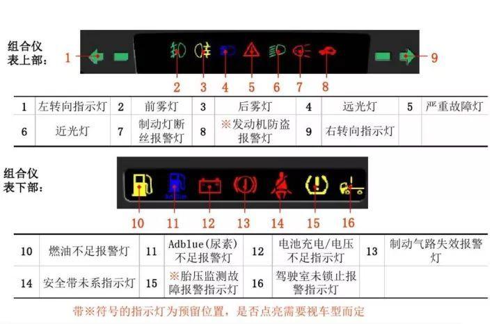 欧曼gtl故障指示灯（欧曼gtl故障码表）