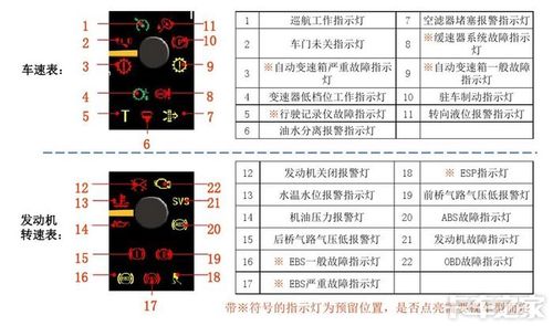 欧曼gtl故障指示灯（欧曼gtl故障码表）