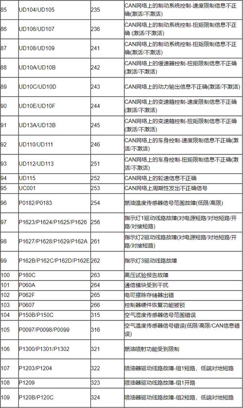 博士柴油共轨故障解析_博士柴油发动机