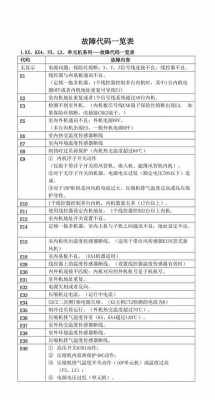 三菱64故障的简单介绍