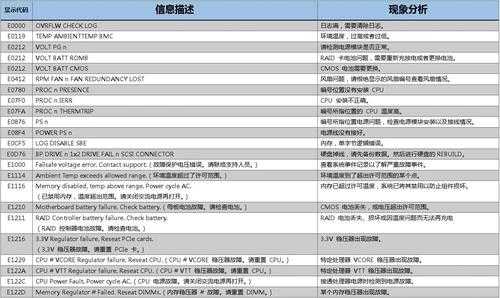 电脑故障码查询