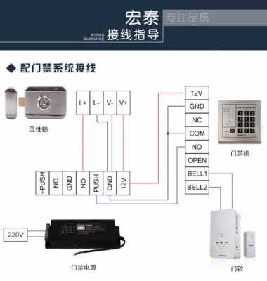 电单解锁故障（单元电控锁）