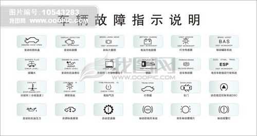 宇通大客车故障灯标志图解 仪表盘