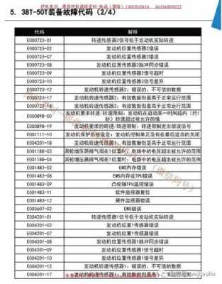 主板故障代码9c p99主机故障